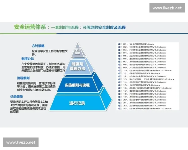 构建以数据安全为核心的企业信息保护体系与策略